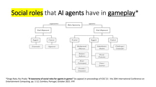 Social roles that AI agents have in gameplay*
*Diogo Rato; Rui Prada: “A taxonomy of social roles for agents in games” (to...