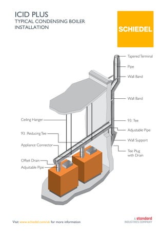 ICID PLUS
TYPICAL CONDENSING BOILER
INSTALLATION
TaperedTerminal
Pipe
Wall Band
Wall Band
93 Tee
Wall Support
Tee Plug
with Drain
Ceiling Hanger
93 ReducingTee
Appliance Connector
Offset Drain
Adjustable Pipe
Adjustable Pipe
Visit www.schiedel.com/uk for more information Part of BMI GROUP