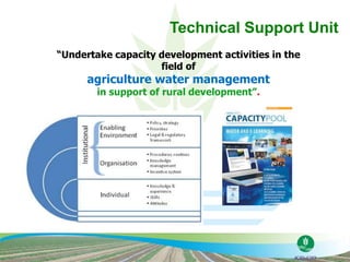“Undertake capacity development activities in the
field of
agriculture water management
in support of rural development”.
Technical Support Unit
 
