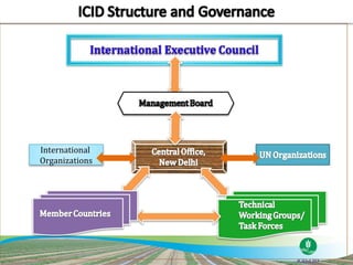 International
Organizations
 