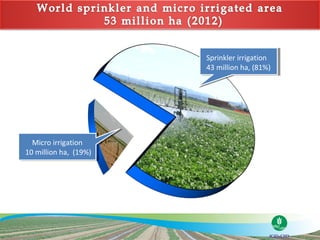 Sprinkler irrigation
                        43 million ha, (81%)




  Micro irrigation
   Micro irrigation
10 million ha, (19%)
 10 million ha, (19%)
 