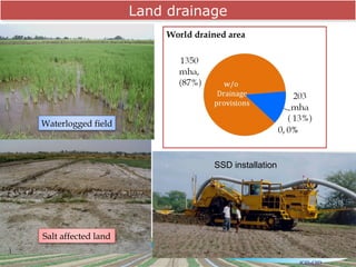 Land drainage
                     Land drainage
                         World drained area




Waterlogged field
                          Saline soil


                                        SSD installation




Salt affected land
 
