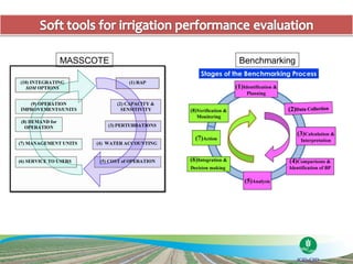 MASSCOTE   Benchmarking
 