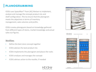Spaceman Panogram ICIDU - The clever concept | PPTX