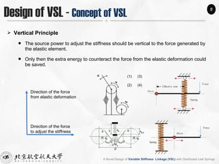 a novel design of variable stiffness linkage with distributed leaf ...