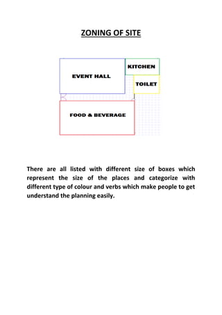 ZONING OF SITE
There are all listed with different size of boxes which
represent the size of the places and categorize with
different type of colour and verbs which make people to get
understand the planning easily.
 
