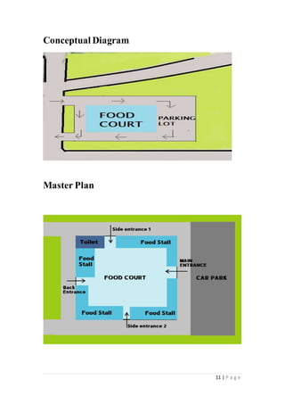 11 | P a g e
Conceptual Diagram
Master Plan
 