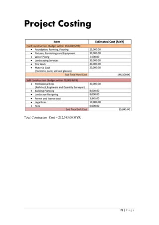 22 | P a g e
Project Costing
Total Construction Cost = 212,345.00 MYR
 
