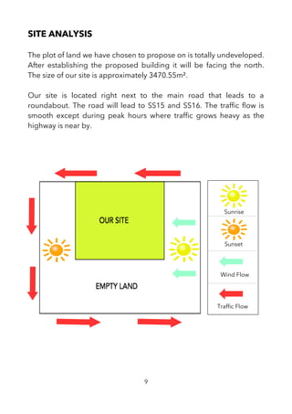 SITE ANALYSIS
The plot of land we have chosen to propose on is totally undeveloped.
After establishing the proposed building it will be facing the north.
The size of our site is approximately 3470.55m².
Our site is located right next to the main road that leads to a
roundabout. The road will lead to SS15 and SS16. The traffc fow is
smooth except during peak hours where traffc grows heavy as the
highway is near by.
9
Sunrise
Sunset
Wind Flow
Traffc Flow
 
