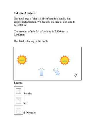 2.4 Site Analysis
Our total area of site is 8114m2
and it is totally flat,
empty and abandon. We decided the size of our land to
be 3500 m2
.
The amount of rainfall of our site is 2,800mm to
3,000mm
Our land is facing to the north.
Legend
Sunrise
Sunset
Wind Direction
sunset
sunris
e
 