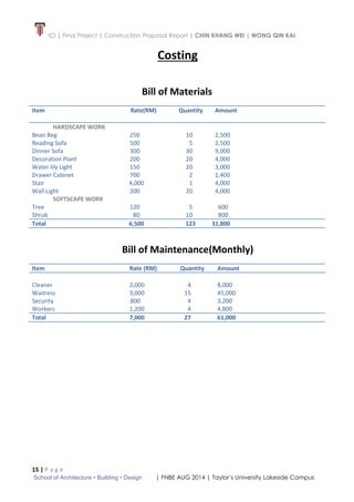 ICI | Final Project | Construction Proposal Report | CHIN KHANG WEI | WONG QIN KAI
15 | P a g e
School of Architecture • Building • Design | FNBE AUG 2014 | Taylor’s University Lakeside Campus
Costing
Bill of Materials
Item Rate(RM) Quantity Amount
HARDSCAPE WORK
Bean Beg 250 10 2,500
Reading Sofa 500 5 2,500
Dinner Sofa 300 30 9,000
Decoration Plant 200 20 4,000
Water lily Light
Drawer Cabinet
Stair
Wall Light
150
700
4,000
200
20
2
1
20
3,000
1,400
4,000
4,000
SOFTSCAPE WORK
Tree 120 5 600
Shrub 80 10 800
Total 6,500 123 31,800
Bill of Maintenance(Monthly)
Item Rate (RM) Quantity Amount
Cleaner 2,000 4 8,000
Waitress 3,000 15 45,000
Security 800 4 3,200
Workers 1,200 4 4,800
Total 7,000 27 61,000
 