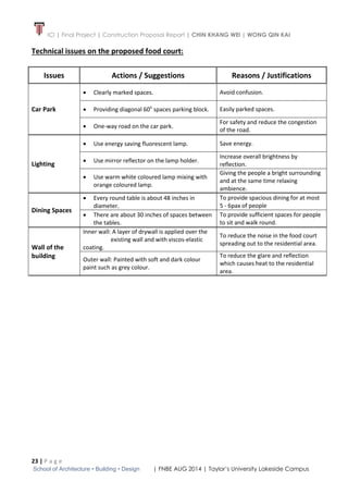ICI | Final Project | Construction Proposal Report | CHIN KHANG WEI | WONG QIN KAI
23 | P a g e
School of Architecture • Building • Design | FNBE AUG 2014 | Taylor’s University Lakeside Campus
Technical issues on the proposed food court:
Issues Actions / Suggestions Reasons / Justifications
Car Park
 Clearly marked spaces. Avoid confusion.
 Providing diagonal 60o
spaces parking block. Easily parked spaces.
 One-way road on the car park.
For safety and reduce the congestion
of the road.
Lighting
 Use energy saving fluorescent lamp. Save energy.
 Use mirror reflector on the lamp holder.
Increase overall brightness by
reflection.
 Use warm white coloured lamp mixing with
orange coloured lamp.
Giving the people a bright surrounding
and at the same time relaxing
ambience.
Dining Spaces
 Every round table is about 48 inches in
diameter.
To provide spacious dining for at most
5 - 6pax of people
 There are about 30 inches of spaces between
the tables.
To provide sufficient spaces for people
to sit and walk round.
Wall of the
building
Inner wall: A layer of drywall is applied over the
existing wall and with viscos-elastic
coating.
To reduce the noise in the food court
spreading out to the residential area.
Outer wall: Painted with soft and dark colour
paint such as grey colour.
To reduce the glare and reflection
which causes heat to the residential
area.
 