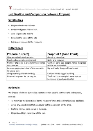 ICI | Final Project | Construction Proposal Report | CHIN KHANG WEI | WONG QIN KAI
24 | P a g e
School of Architecture • Building • Design | FNBE AUG 2014 | Taylor’s University Lakeside Campus
Justification and Comparison between Proposal
Similarities
 Proposed commercial area
 Embedded green feature in it
 Able to generate income
 Enhance the value of the site
 Bring convenience to the residents
Differences
Proposal 1 (Café) Proposal 2 (Food Court)
Cleaner and tidy environment Get dirty over time
Quiet and peaceful environment Noisy and heaving
Number of people is greatly limited, hence
not crowded
Can host up to 500 people, hence the place
will be very crowded
Increase aesthetics value of the area with
its luxury look
Big and bulky design of food court
Comparatively smaller building Comparatively bigger building
Have more spaces for parking lot The food court occupied more spaces,
hence not enough parking lot.
Rationale
We choose to initiate our site as a café based on several justifications and reasons,
such as:
 To minimize the disturbance to the residents when the commercial area operates.
 Avoid any possibilities that can cause traffic congestion on the area.
 Prefer a normal sized crowd in the area.
 Elegant and high-class view of the café.
 