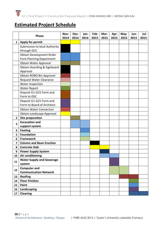 ICI | Final Project | Construction Proposal Report | CHIN KHANG WEI | WONG QIN KAI
28 | P a g e
School of Architecture • Building • Design | FNBE AUG 2014 | Taylor’s University Lakeside Campus
Estimated Project Schedule
Phase
Nov-
2014
Dec-
2014
Jan-
2014
Feb-
2015
Mar-
2015
Apr-
2015
May-
2015
Jun-
2015
Jul-
2015
1 Apply for permit
Submission to local Authority
through OCS
Obtain Development Order
from Planning Department
Obtain Water Approval
Obtain Hoarding & Signboard
Approval
Obtain ROBO Bin Approval
Request Water Clearance
Water Inspection
Water Report
Deposit G1-G21 Form and
Form to OSC
Deposit G1-G21 Form and
Form to Board of Architect
Obtain Water Connection
Obtain Landscape Approval
2 Site preparation
3
Excavation and
support system
4 Footing
5 Foundation
6 Framework
7 Column and Bean Erection
8 Concrete Slab
9 Power Supply System
10 Air conditioning
11
Water Supply and Sewerage
system
12
Computer and
Communication Network
13 Roofing
14 Floor Finishes
15 Paint
16 Landscaping
17 Cleaning
 