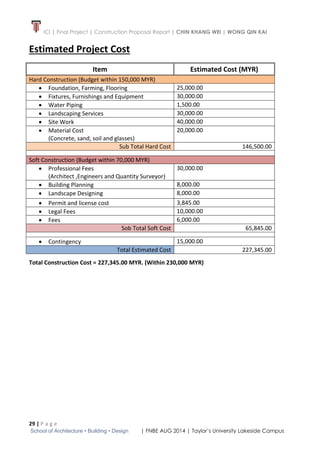 ICI | Final Project | Construction Proposal Report | CHIN KHANG WEI | WONG QIN KAI
29 | P a g e
School of Architecture • Building • Design | FNBE AUG 2014 | Taylor’s University Lakeside Campus
Estimated Project Cost
Item Estimated Cost (MYR)
Hard Construction (Budget within 150,000 MYR)
 Foundation, Farming, Flooring 25,000.00
 Fixtures, Furnishings and Equipment 30,000.00
 Water Piping 1,500.00
 Landscaping Services 30,000.00
 Site Work 40,000.00
 Material Cost
(Concrete, sand, soil and glasses)
20,000.00
Sub Total Hard Cost 146,500.00
Soft Construction (Budget within 70,000 MYR)
 Professional Fees
(Architect ,Engineers and Quantity Surveyor)
30,000.00
 Building Planning 8,000.00
 Landscape Designing 8,000.00
 Permit and license cost 3,845.00
 Legal Fees 10,000.00
 Fees 6,000.00
Sob Total Soft Cost 65,845.00
 Contingency 15,000.00
Total Estimated Cost 227,345.00
Total Construction Cost = 227,345.00 MYR. (Within 230,000 MYR)
 