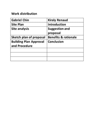 Work distribution
Gabriel Chin Kiraly Renaud
Site Plan Introduction
Site analysis Suggestion and
proposal
Sketch plan of proposal Benefits & rationale
Building Plan Approval
and Procedure
Conclusion
 