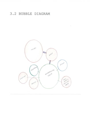 3 .2 BUBBLE DIAGRAM
 