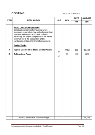 Introduction to the Construction Industry Final Project Page 18
COSTING BILLS OF QUANTITIES
ITEM DESCRIPTION UNIT QTY
RATE AMOUNT
RM RM
A
B
HARD LANDSCAPE WORKS
Construct and complete including where
necessary, excavation, lay and subgrade, lean
concrete and related works which deem
necessary for proper completion of the whole
construction to the satisfaction of the
Landscape Architect for the following items:
Paving Works
Typical Quarried/Cut Stone Colors Pavers
Cobblestone Paver
m²
m²
143.2
50
350
100
50,120
5000
Total to Hardscape Summary Page 55,120
 