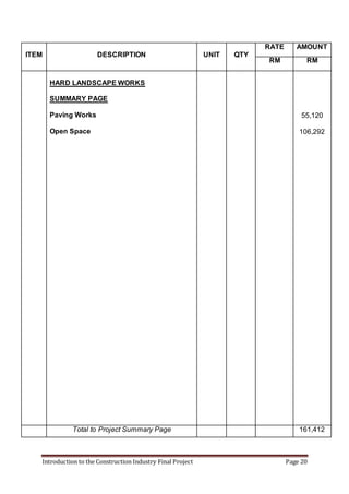 Introduction to the Construction Industry Final Project Page 20
ITEM DESCRIPTION UNIT QTY
RATE AMOUNT
RM RM
HARD LANDSCAPE WORKS
SUMMARY PAGE
Paving Works
Open Space
55,120
106,292
Total to Project Summary Page 161,412
 