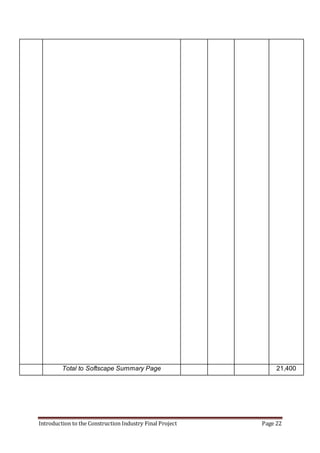 Introduction to the Construction Industry Final Project Page 22
Total to Softscape Summary Page 21,400
 
