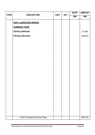 Introduction to the Construction Industry Final Project Page 24
ITEM DESCRIPTION UNIT QTY
RATE AMOUNT
RM RM
SOFT LANDSCAPE WORKS
SUMMARY PAGE
Planting Materials
Planting Operation
21,400
358,976
Total to Project Summary Page 380,376
 