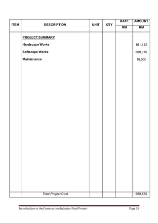 Introduction to the Construction Industry Final Project Page 26
ITEM DESCRIPTION UNIT QTY
RATE AMOUNT
RM RM
PROJECT SUMMARY
Hardscape Works
Softscape Works
Maintenance
161,412
380,376
18,000
Total Project Cost 599,788
 