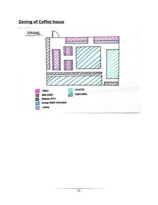 21
Zoning of Coffee house
 