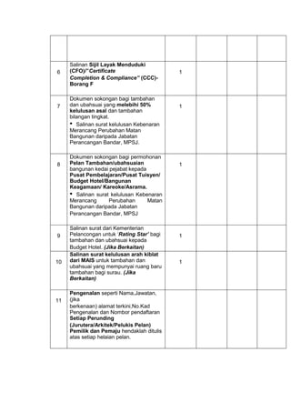 6
Salinan Sijil Layak Menduduki
(CFO)/”Certificate
Completion & Compliance” (CCC)-
Borang F
1
7
Dokumen sokongan bagi tambahan
dan ubahsuai yang melebihi 50%
kelulusan asal dan tambahan
bilangan tingkat.
Salinan surat kelulusan Kebenaran
Merancang Perubahan Matan
Bangunan daripada Jabatan
Perancangan Bandar, MPSJ.
1
8
Dokumen sokongan bagi permohonan
Pelan Tambahan/ubahsuaian
bangunan kedai pejabat kepada
Pusat Pembelajaran/Pusat Tuisyen/
Budget Hotel/Bangunan
Keagamaan/ Kareoke/Asrama.
Salinan surat kelulusan Kebenaran
Merancang Perubahan Matan
Bangunan daripada Jabatan
Perancangan Bandar, MPSJ
1
9
Salinan surat dari Kementerian
Pelancongan untuk ‘Rating Star’ bagi
tambahan dan ubahsuai kepada
Budget Hotel. (Jika Berkaitan)
1
10
Salinan surat kelulusan arah kiblat
dari MAIS untuk tambahan dan
ubahsuai yang mempunyai ruang baru
tambahan bagi surau. (Jika
Berkaitan)
1
11
Pengenalan seperti Nama,Jawatan,
(jika
berkenaan) alamat terkini,No.Kad
Pengenalan dan Nombor pendaftaran
Setiap Perunding
(Jurutera/Arkitek/Pelukis Pelan)
Pemilik dan Pemaju hendaklah ditulis
atas setiap helaian pelan.
 