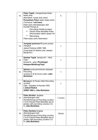 12
Pelan Tapak ( mengandungi lokasi
tapak yang
ditandakan, tunjuk arah utara)
Penyediaan Pelan dalam skala metric
(Termasuk 1 set linen)
Pelan perlu ditandatangani oleh
Pemilik/ Pemaju &
Perunding/ Arkitek/Jurutera/
Pelukis Pelan Berdaftar Pelan
Dikemukakan dalam lipatan A4
Memanjang
Pelan-pelan perlu diwarnakan
5
13
Template perkiraan Fi yuran proses
mengikut
Jadual Pertama UKBS 1984
(Yang telah Di Sahkan oleh Jabatan
Bangunan)
1
14
Gambar Tapak bersaiz A4 – ‘Hard
Copy’
berwarna – jpeg (Pandangan
Hadapan/Belakang/Tepi)
1
15
Salinan surat permohonan daripada
Perunding
Jurutera (C & S)-Cover Letter. (Jika
Berkaitan)
1
16
Borang A Di Peraku Oleh Perunding
Jurutera
C&S- Dapatkan di Kaunter OSC.
( Jadual Kedua
UKBS 1984 )- (Jika Berkaitan)
1
17
Pelan Struktur lengkap
ditandatangani oleh
Pemilik/Pemaju & Perunding Jurutera
C & S/ Pelukis Pelan Berdaftar dan di
perakui oleh perunding Jurutera C &
S- (Jika Berkaitan)
1 (Linen)
18
Pelan Sanitary lengkap
ditandatangani oleh
Pemilik/Pemaju & Perunding Jurutera
C & S/ Pelukis Pelan Berdaftar dan di
perakui oleh perunding Jurutera C &
S- (Jika Berkaitan)
1(linen)
 