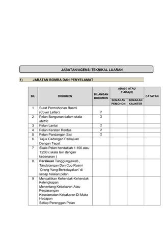 1) JABATAN BOMBA DAN PENYELAMAT
BIL DOKUMEN
BILANGAN
DOKUMEN
ADA(√) ATAU
TIADA(X)
CATATAN
SEMAKAN
PEMOHON
SEMAKAN
KAUNTER
1 Surat Permohonan Rasmi
(Cover Letter) 2
2 Pelan Bangunan dalam skala
Metric
2
3 Pelan Lantai 2
4 Pelan Keratan Rentas 2
5 Pelan Pandangan Sisi 2
6 Tajuk Cadangan Pemajuan
Dengan Tepat
7 Skala Pelan hendaklah 1:100 atau
1:200 ( skala lain dengan
kebenaran )
8 Perakuan Tanggungjawab ,
Tandatangan Dan Cop Rasmi
‘Orang Yang Berkelayakan’ di
setiap helaian pelan.
9 Mencatitkan Kehendak-Kehendak
Kelengkapan
Menentang Kebakaran Atau
Perpasangan
Keselamatan Kebakaran Di Muka
Hadapan
Setiap Perenggan Pelan
JABATAN/AGENSI TEKNIKAL LUARAN
 