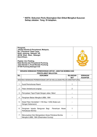 * NOTA Dokumen Perlu Diasingkan Dan Diikat Mengikut Susunan
Setiap Jabatan Yang Di tetapkan.
Pengarah,
Jabatan Bomba & Penyelamat, Malaysia,
No. 3 Persiaran Tebar Layar,
Bukit Jelutung, Seksyen U8,
40150 Shah Alam, Selangor
Darul Ehsan.
Pejabat Zon Petaling,
Balai Bomba dan Penyelamat Puchong,
Jalan Bandar 2, Pusat Bandar Puchong
47100 Puchong Selangor D.E
SENARAI SEMAKAN PERMOHONAN UNTUK JABATAN BOMBA DAN
PENYELAMAT MALAYSIA
BIL DOKUMEN BILANGAN
SET
SEMAKAN
KAUNTER
SENARAI SEMAKAN PERMOHONAN UNTUK KELULUSAN PELAN ARKITEKTURAL
1 Surat Permohonan Rasmi 1
2 Pelan Arkitektural Lengkap 2
3 Pernyataan Tajuk Projek Dengan Jelas / Betul -
4 Pengiraan Beban Mengikut UBBL 1984 1
5 Skala Pelan Hendaklah 1:100 Atau 1:200( Skala Lain
Dengan Kebenaran)
-
6 Pengiraan Isipadu Bangunan Bagi Penentuan Akses
Perkakasan Bomba
1
7 Menunjukkan Dan Mengadakan Akses Perkakas Bomba
Mengikut UBBL 1984 (Diwarnakan Kuning)
-
 