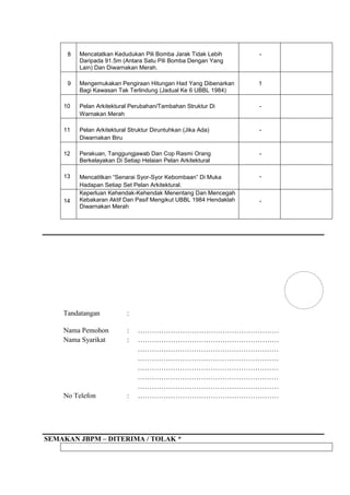 8 Mencatatkan Kedudukan Pili Bomba Jarak Tidak Lebih
Daripada 91.5m (Antara Satu Pili Bomba Dengan Yang
Lain) Dan Diwarnakan Merah.
-
9 Mengemukakan Pengiraan Hitungan Had Yang Dibenarkan
Bagi Kawasan Tak Terlindung (Jadual Ke 6 UBBL 1984)
1
10 Pelan Arkitektural Perubahan/Tambahan Struktur Di
Warnakan Merah
-
11 Pelan Arkitektural Struktur Diruntuhkan (Jika Ada)
Diwarnakan Biru
-
12 Perakuan, Tanggungjawab Dan Cop Rasmi Orang
Berkelayakan Di Setiap Helaian Pelan Arkitektural
-
13 Mencatitkan “Senarai Syor-Syor Kebombaan” Di Muka
Hadapan Setiap Set Pelan Arkitektural.
-
14
Keperluan Kehendak-Kehendak Menentang Dan Mencegah
Kebakaran Aktif Dan Pasif Mengikut UBBL 1984 Hendaklah
Diwarnakan Merah
-
Tandatangan :
Nama Pemohon : ……………………………………………………
Nama Syarikat : ……………………………………………………
……………………………………………………
……………………………………………………
……………………………………………………
……………………………………………………
……………………………………………………
No Telefon : ……………………………………………………
SEMAKAN JBPM – DITERIMA / TOLAK *
 