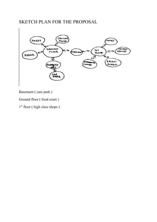 SKETCH PLAN FOR THE PROPOSAL
Basement ( cars park )
Ground floor ( food court )
1st
floor ( high class shops )
 