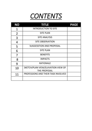 CONTENTS
NO TITLE PAGE
1 INTRODUCTION TO SITE
2 SITE PLAN
3 SITE ANALYSIS
4 SITE OBSERVATION
5 SUGGESSTION AND PROPOSAL
6 SITE PLAN
7 BENEFITS
8 IMPACTS
9 RATIONALE
10 SKETCH/PLAN VIEW/ELAVATION VIEW OF
THE PROPOSAL
11 PROFESSIONS AND THEIR TASK INVOLVED
 