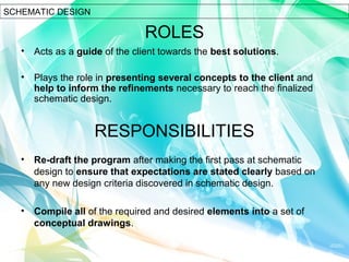 ROLES
• Acts as a guide of the client towards the best solutions.
• Plays the role in presenting several concepts to the client and
help to inform the refinements necessary to reach the finalized
schematic design.
SCHEMATIC DESIGN
RESPONSIBILITIES
• Re-draft the program after making the first pass at schematic
design to ensure that expectations are stated clearly based on
any new design criteria discovered in schematic design.
• Compile all of the required and desired elements into a set of
conceptual drawings.
 