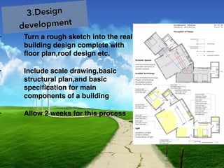 3.Design
development
• Turn a rough sketch into the real
building design complete with
floor plan,roof design etc.
• Include scale drawing,basic
structural plan,and basic
specification for main
components of a building
• Allow 2 weeks for this process
 