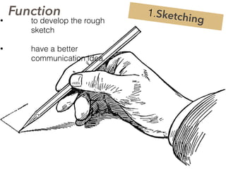 • to develop the rough
sketch
• have a better
communication idea.
1.Sketching
Function
 