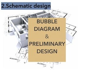 BUBBLE
DIAGRAM
&
PRELIMINARY
DESIGN
2.Schematic design
 