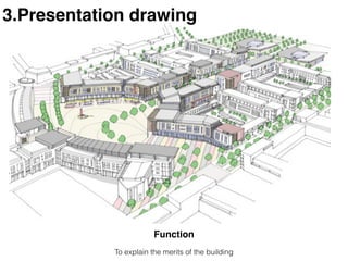 3.Presentation drawing
Function
To explain the merits of the building
 