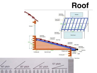 Roof
 