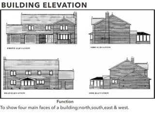 BUILDING ELEVATION
Function
To show four main faces of a building:north,south,east & west.
 