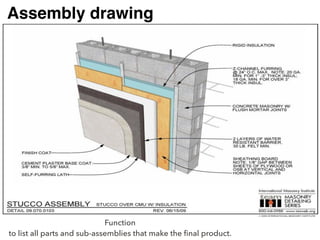 Assembly drawing
Function
to list all parts and sub-assemblies that make the final product.
 