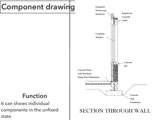 Function
It can shows individual
components in the unfixed
state
 