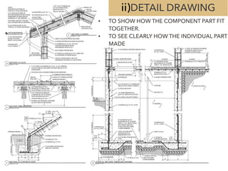 Function• TO SHOW HOW THE COMPONENT PART FIT
TOGETHER.
• TO SEE CLEARLY HOW THE INDIVIDUAL PART
MADE
ii)DETAIL DRAWING
 