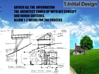 • Second phase in the design of a project
• From the sketch for the initial design
• provides Conceptual Site Plans, Preliminary Building Plans, Sections, Elevations and/or
other drawings required to communicate the design intent.
• Allow 2-3 weeks for the process
Schematic Design/Sketch
• GATHER ALL THE INFORMATION
• THE ARCHITECT COMES UP WITH KEY CONCEPT
AND ROUGH SKETCHES.
• ALLOW 1-2 WEEKS FOR THE PROCESS
1.Initial Design
 