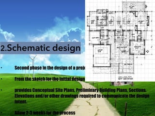 2.Schematic design
• Second phase in the design of a project
• From the sketch for the initial design
• provides Conceptual Site Plans, Preliminary Building Plans, Sections,
Elevations and/or other drawings required to communicate the design
intent.
• Allow 2-3 weeks for the process
 