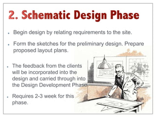Begin design by relating requirements to the site. 
Form the sketches for the preliminary design. Prepare 
proposed layout plans. 
The feedback from the clients 
will be incorporated into the 
design and carried through into 
the Design Development Phase. 
Requires 2-3 week for this 
phase. 
 