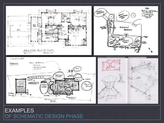 EXAMPLES 
OF SCHEMATIC DESIGN PHASE 
 