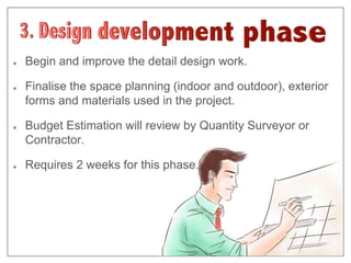 Begin and improve the detail design work. 
Finalise the space planning (indoor and outdoor), exterior 
forms and materials used in the project. 
Budget Estimation will review by Quantity Surveyor or 
Contractor. 
Requires 2 weeks for this phase. 
 