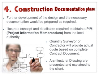 Further development of the design and the necessary 
documentation would be prepared as required. 
Illustrate concept and details are required to obtain a PIM 
(Project Information Memorandum) from the local 
authority. 
Quantity Surveyor or 
Contractor will provide actual 
quote based on complete 
Contract Document. 
Architectural Drawing are 
presented and explained to 
the client. 
 